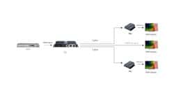 اسپلیتر مانیتور Video Splitter   Lenkeng LKV712PRO 1 to 2 HDMI Extender181022thumbnail